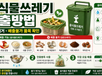 음식물쓰레기 배출방법 물기 제거·품목 구분 관련 이미지 1
