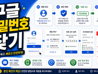 구글 비밀번호 찾기 공식 계정 복구 순서 관련 이미지 1