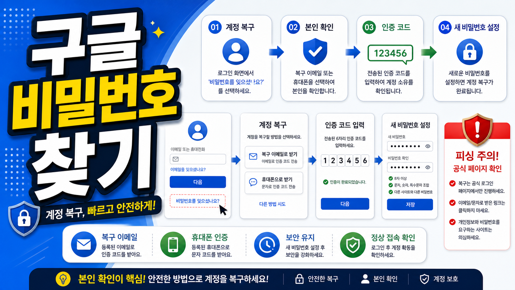 구글 비밀번호 찾기 공식 계정 복구 순서 관련 이미지 1