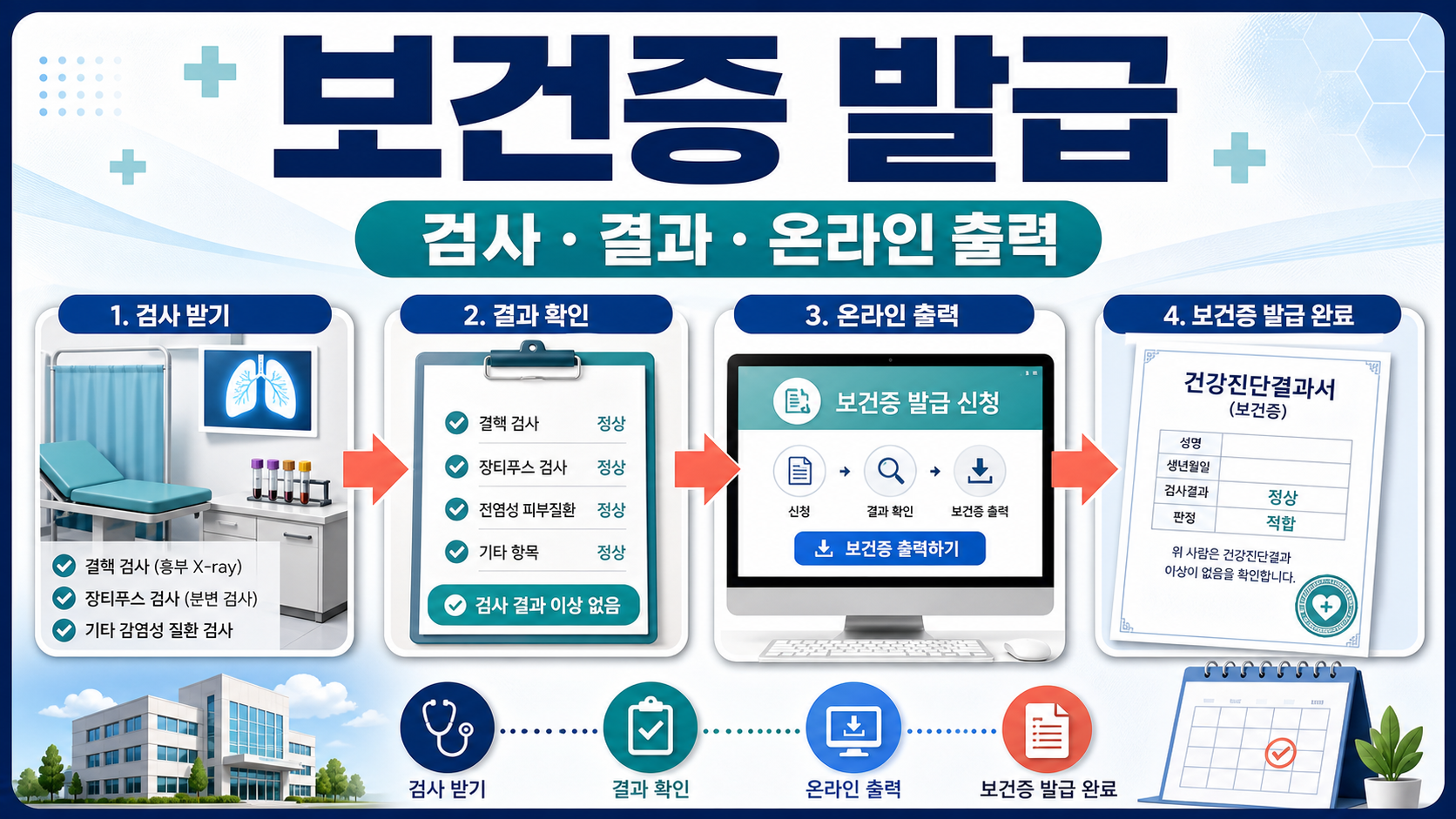 보건증 발급 검사부터 온라인 출력까지 관련 이미지 1