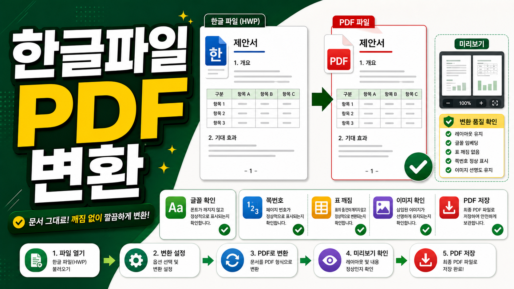 한글파일 PDF 변환 깨짐 없이 저장 전 확인할 것 관련 이미지 1