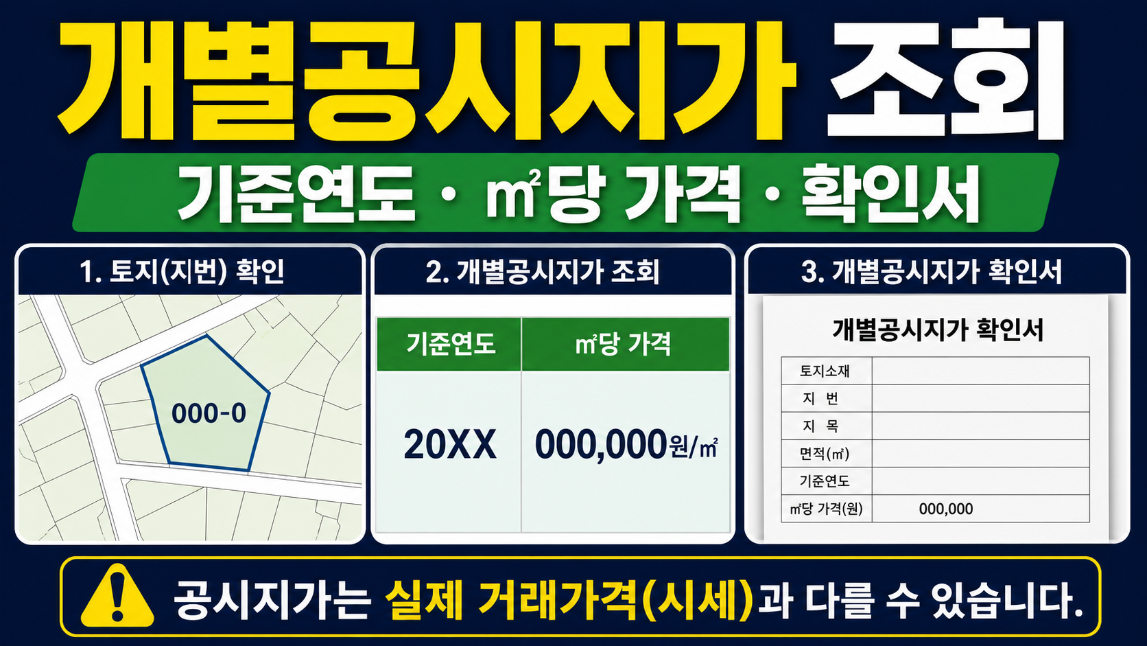 개별공시지가 조회 방법 - 기준연도·m2당 가격·확인서 발급 관련 이미지 1
