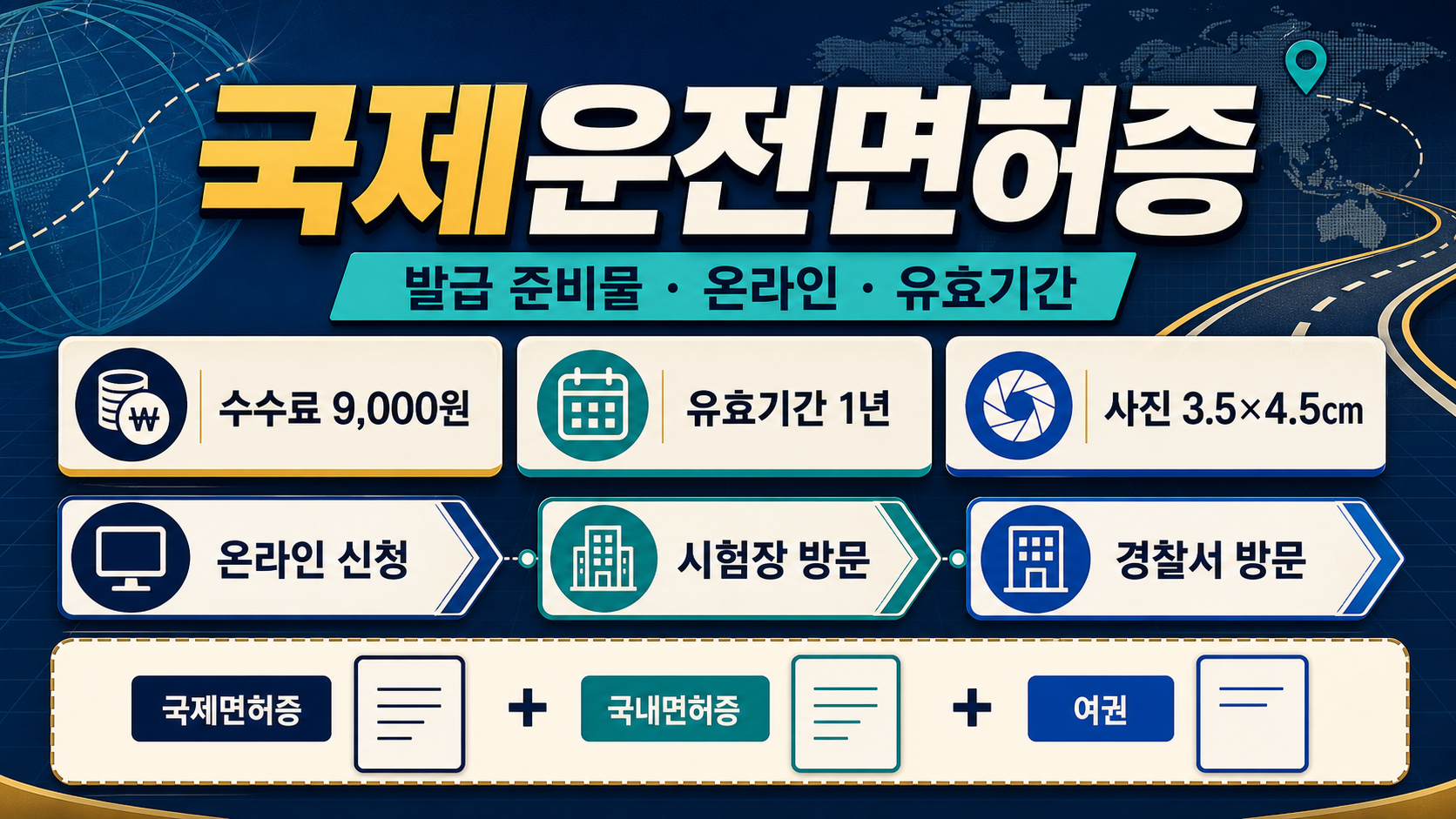 국제운전면허증 발급 준비물 - 온라인·방문·유효기간 관련 이미지 1