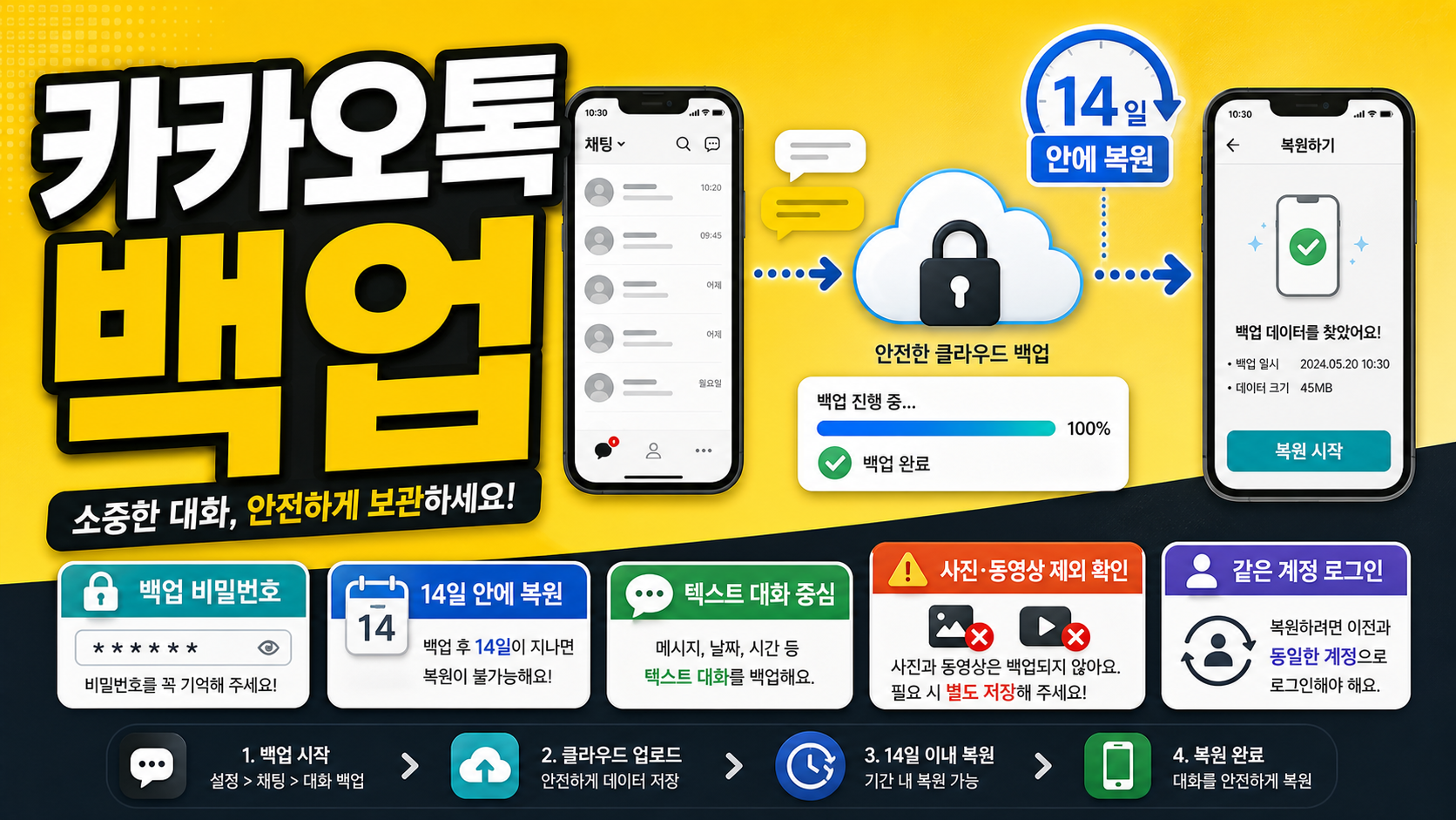 카카오톡 백업 폰 바꾸기 전 14일 복원 주의 관련 이미지 1