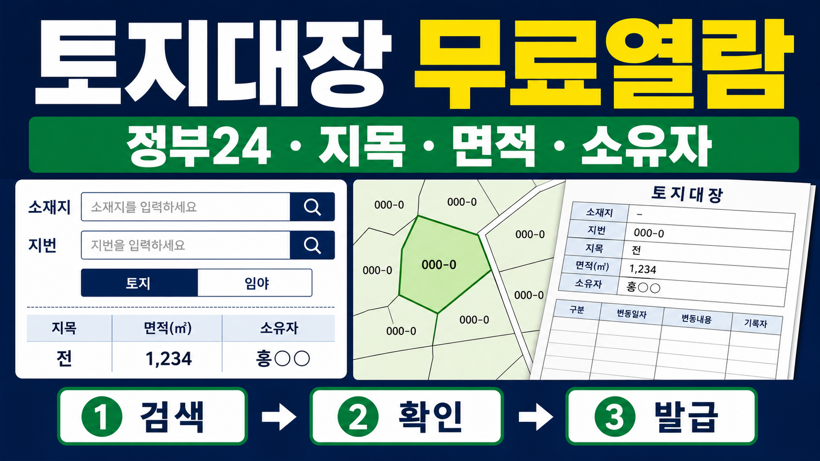 토지대장 무료열람 방법 - 정부24 지번·지목·면적 확인 순서 관련 이미지 1