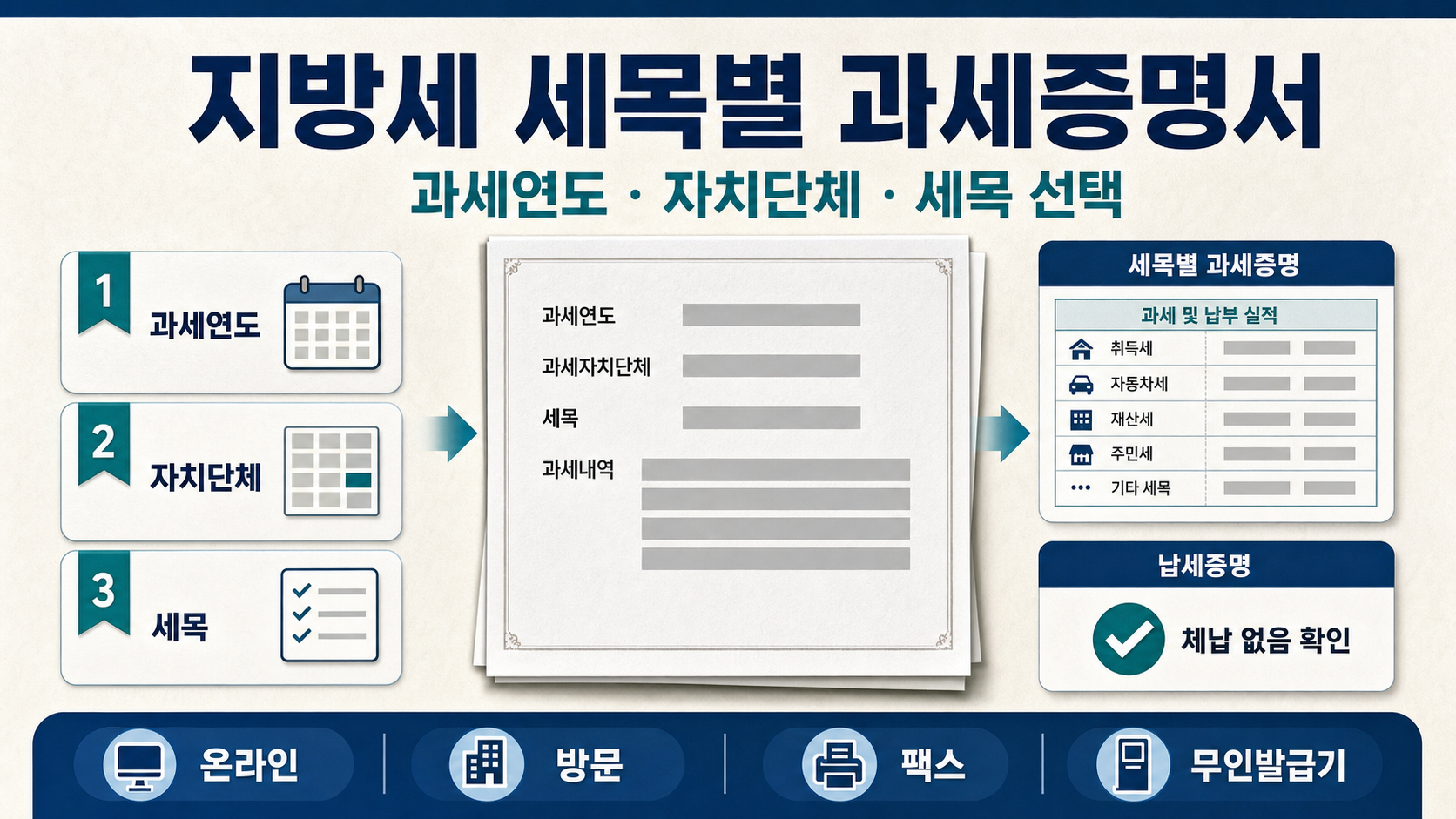 지방세 세목별 과세증명서 발급 - 과세연도·자치단체·세목 선택법 관련 이미지 1