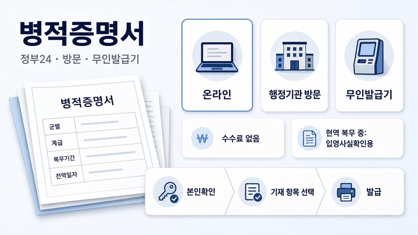 병적증명서 발급 - 정부24·방문·무인발급기 대상과 준비물 관련 이미지 1