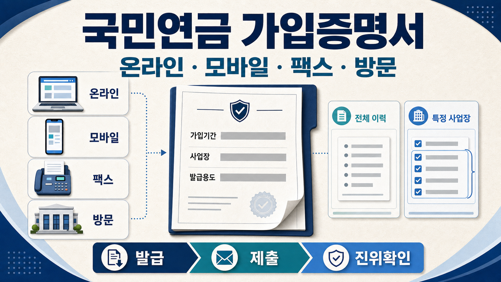 국민연금 가입증명서 발급 - 온라인·모바일·팩스와 특정 사업장 선택 관련 이미지 1