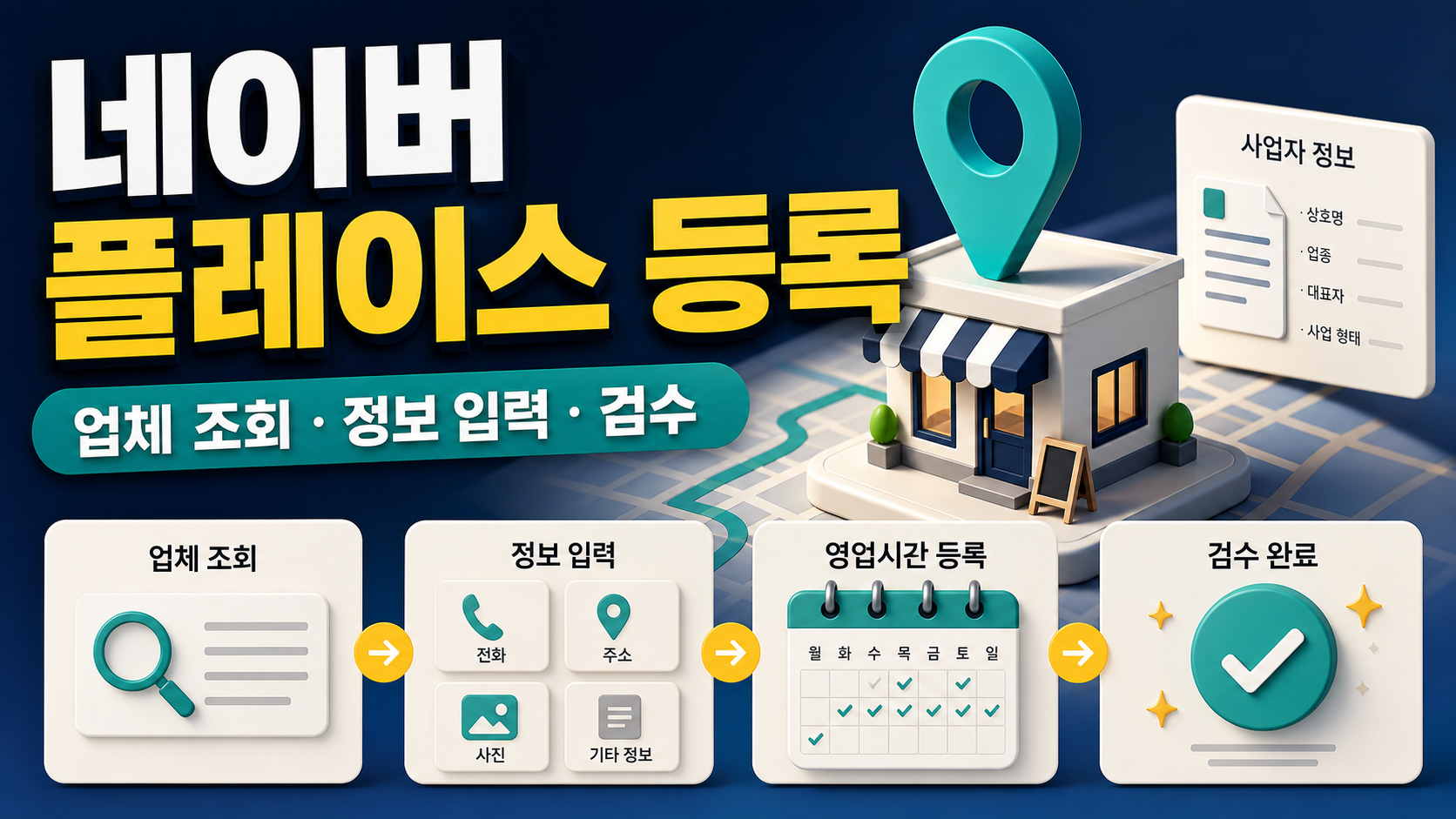 네이버 플레이스 등록 방법 - 업체 조회·정보 입력·검수 순서 관련 이미지 1