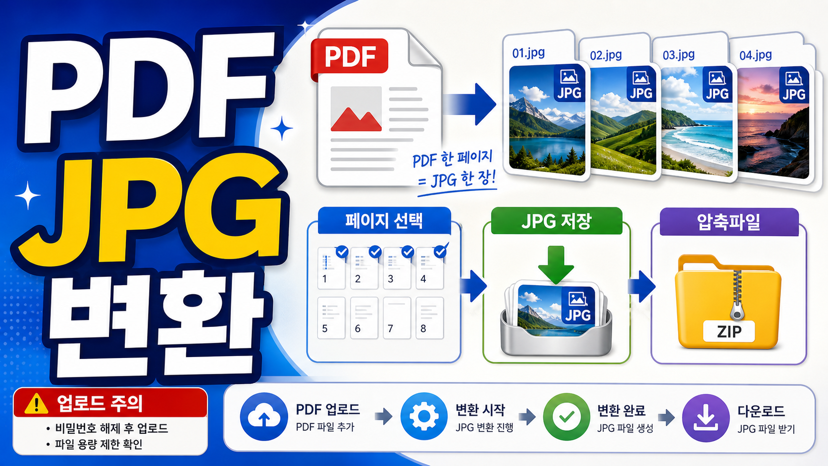 PDF JPG 변환 페이지별 이미지 저장 방법 관련 이미지 1