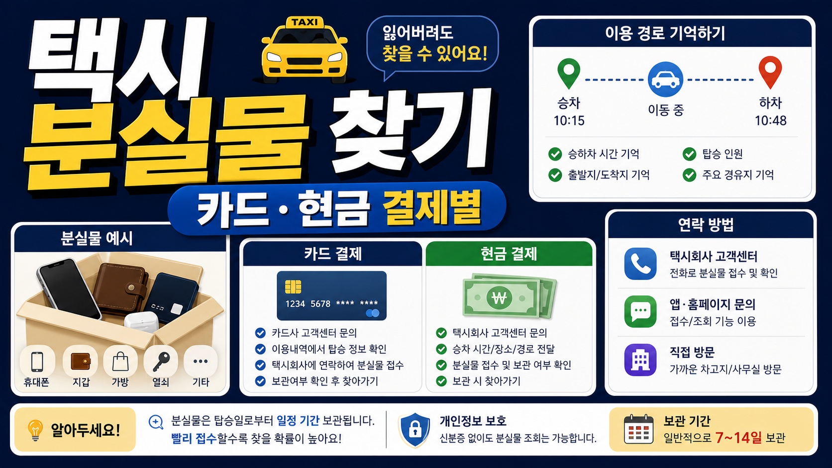 택시 분실물 찾기 카드·현금 결제별 순서 관련 이미지 1