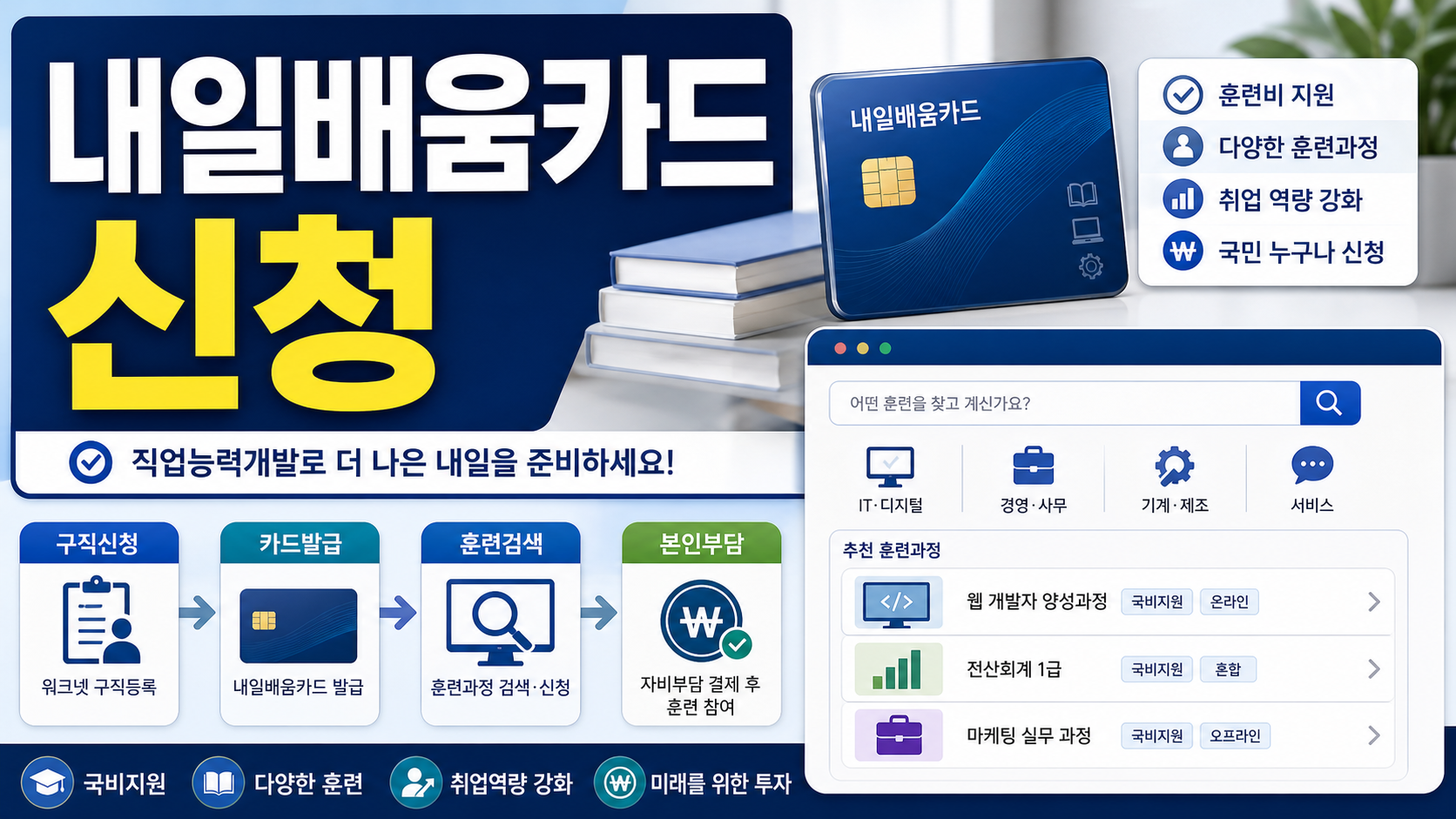내일배움카드 신청 발급·훈련검색 순서 관련 이미지 1