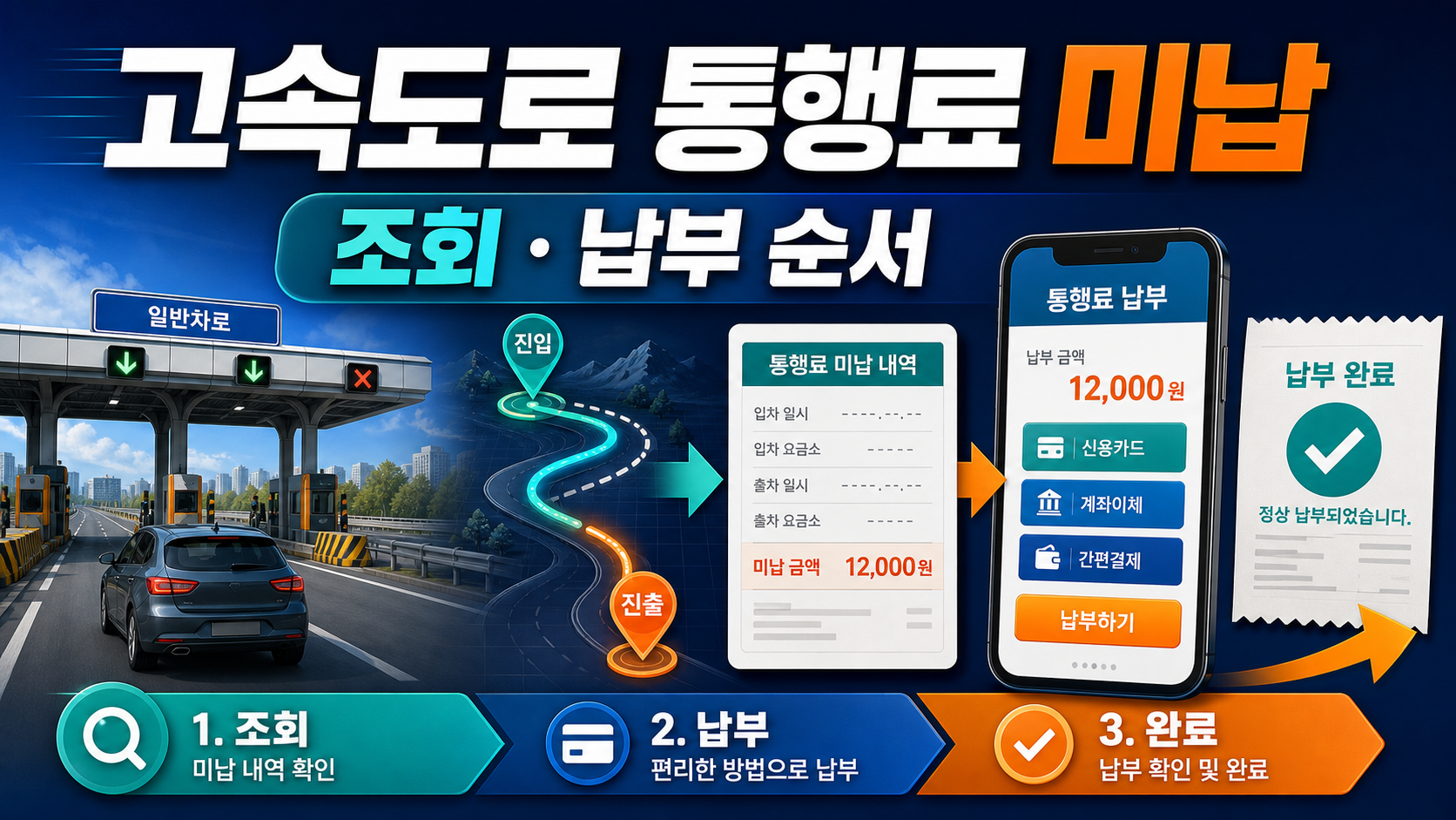 고속도로 통행료 미납 조회와 납부 방법 관련 이미지 1