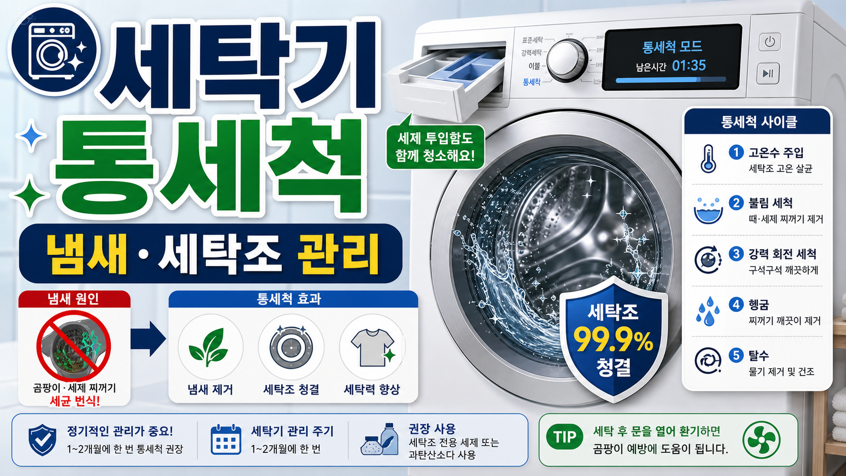 세탁기 통세척 냄새 잡는 세탁조 관리 순서 관련 이미지 1