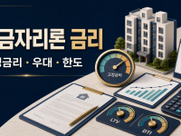 보금자리론 금리: 2026년 8월 만기별 금리와 자격 확인 관련 이미지 1