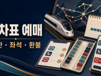 기차표 예매 방법: 출발일·좌석·결제까지 한 번에 확인 관련 이미지 1